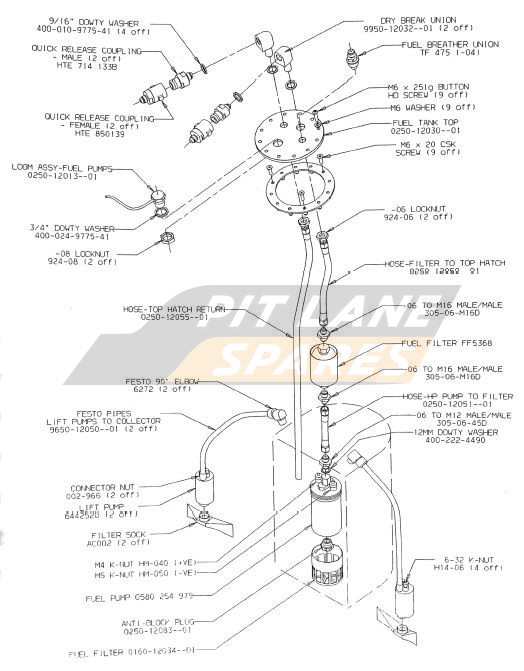 PUMPS Diagram